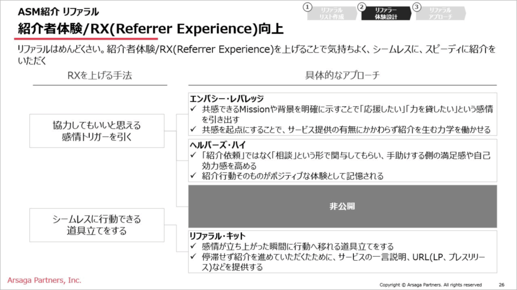 ソーシャルセリング　リファラル