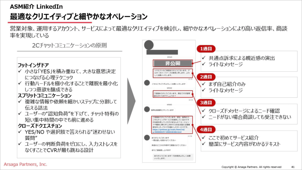 ソーシャルセリング　ASM