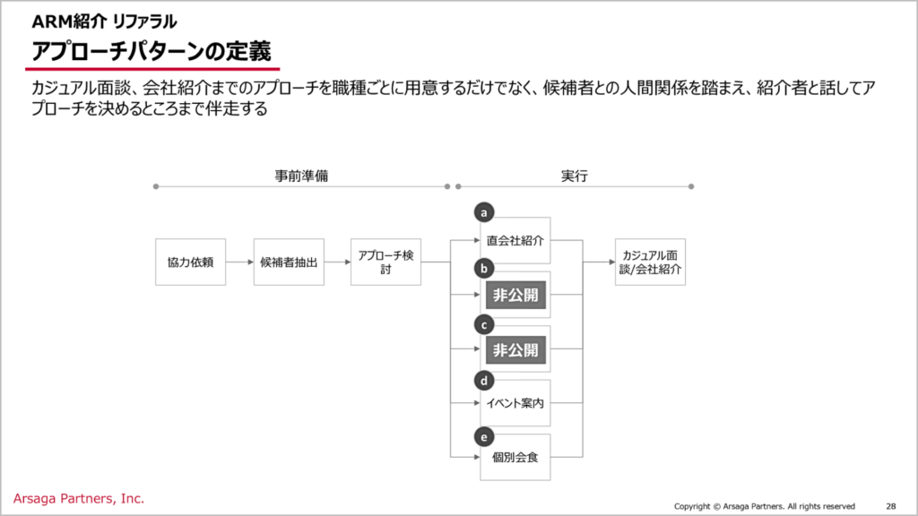 ソーシャルリクルーティング導入支援サービス