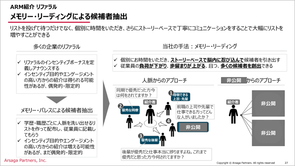 ソーシャルリクルーティング導入支援サービス