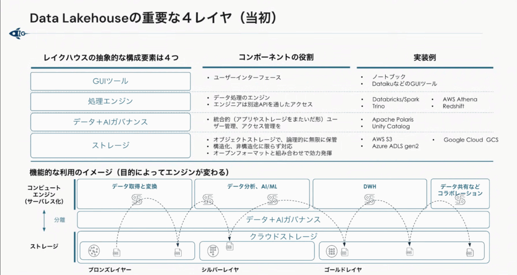 長谷川さん勉強会②