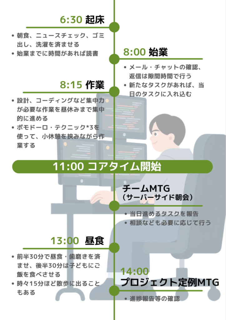 働き方特集01　3人目（フルリモ）