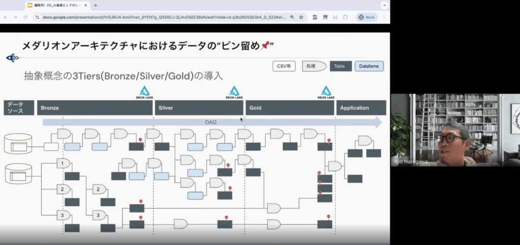 長谷川さん勉強会②