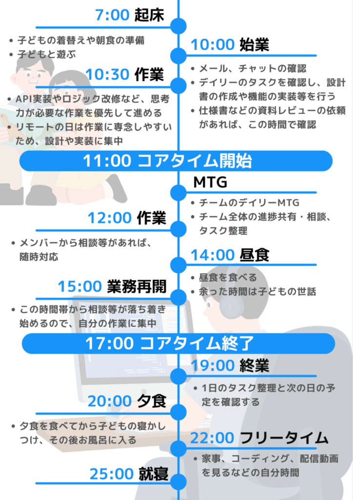 働き方特集01　2人目（リモート）