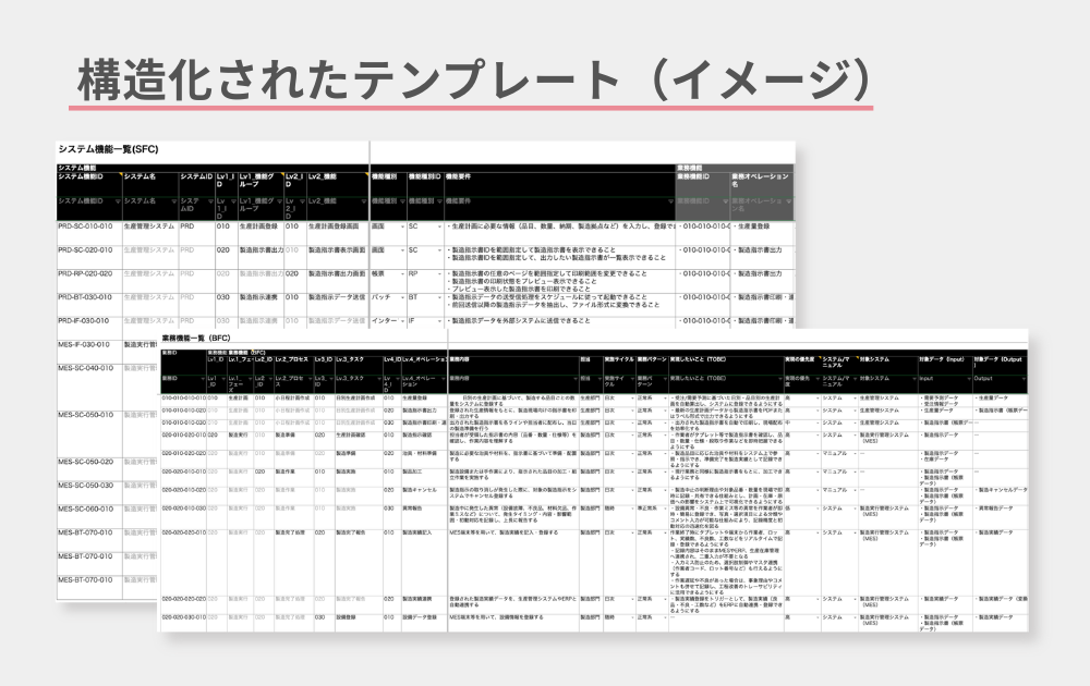 AI駆動開発　アルサーガパートナーズ