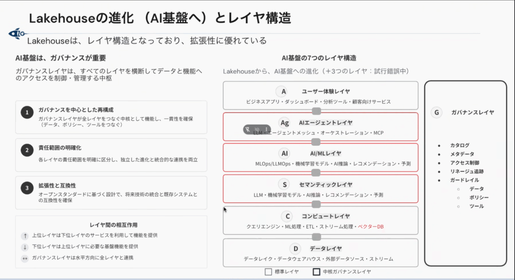 長谷川さん勉強会②
