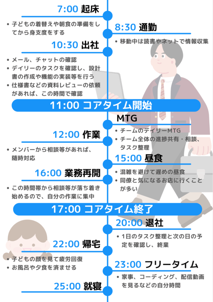 働き方特集01　2人目（出社）
