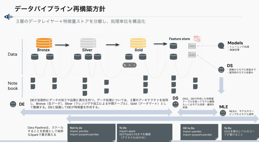長谷川さん勉強会②