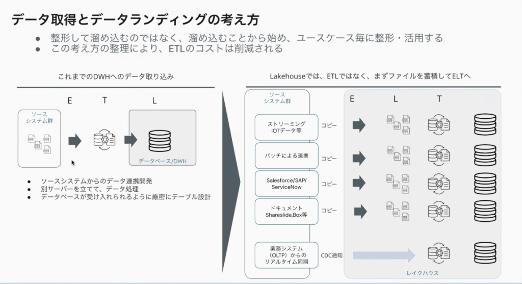 長谷川さん勉強会②