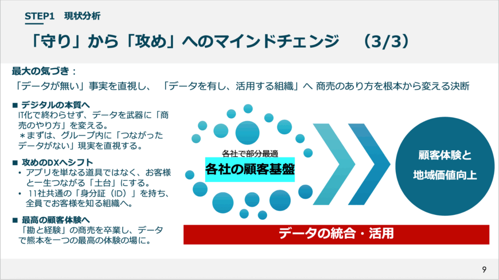 熊本市主催DX成果発表会　アルサーガパートナーズ