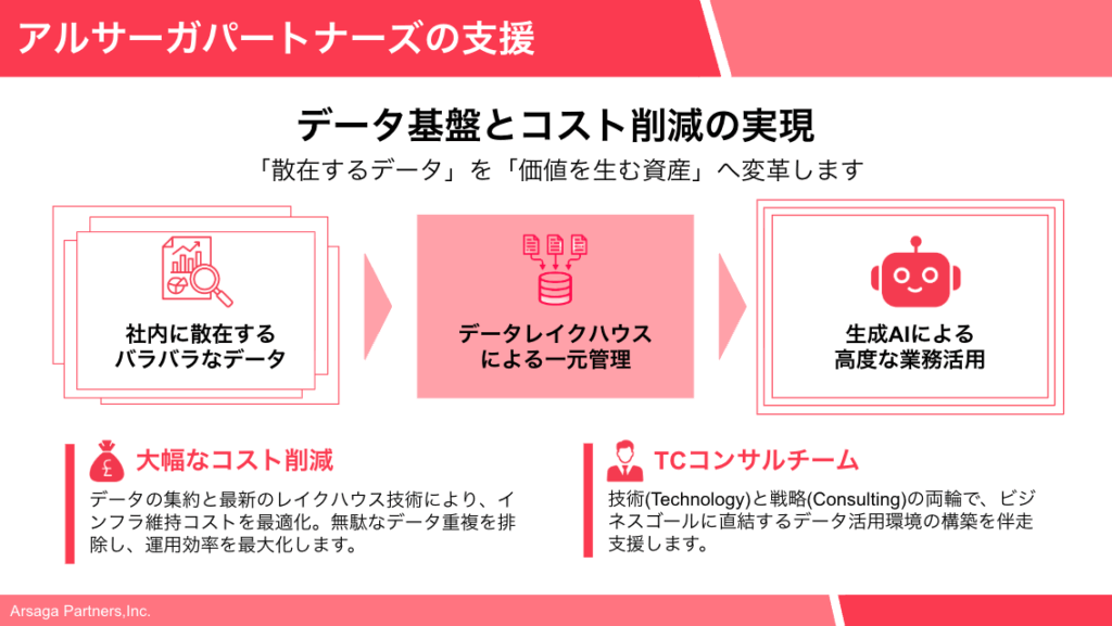 不動産・建設DXカンファレンス