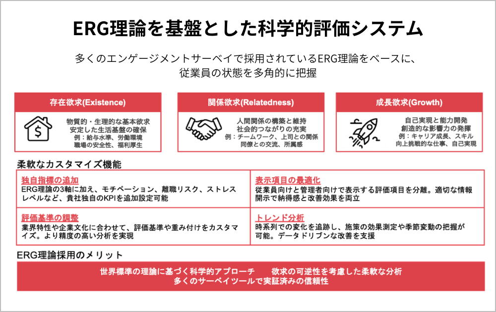 アルサーガパートナーズ 面談AI