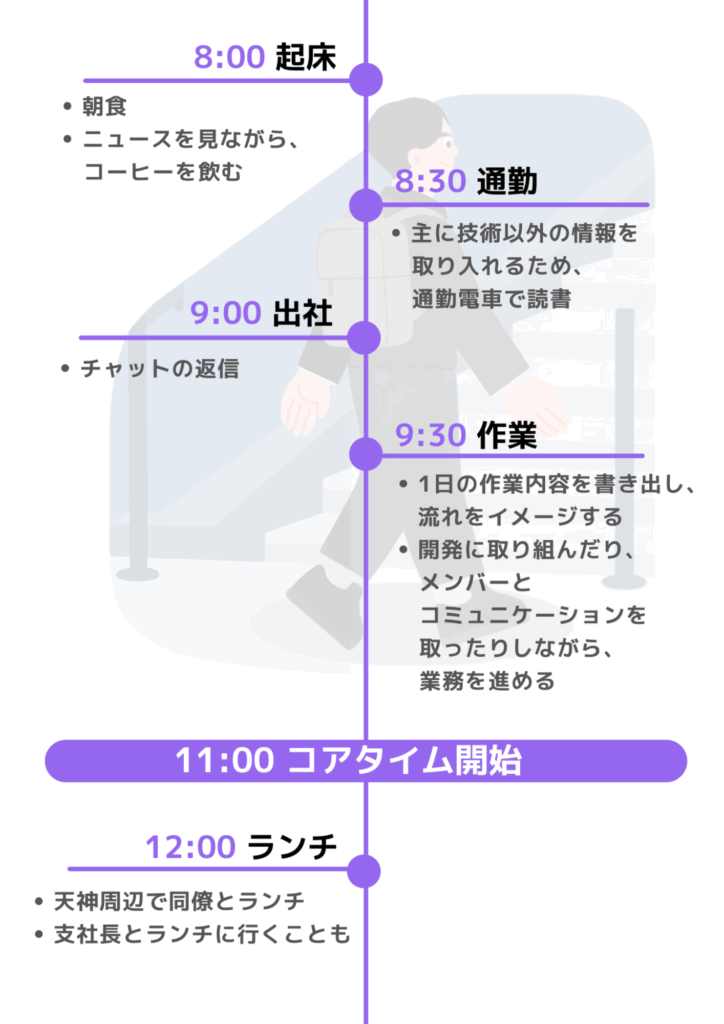 働き方企画2