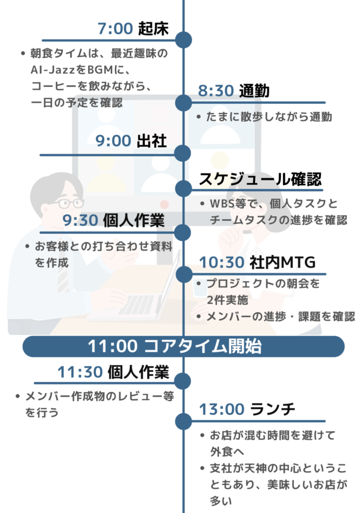 働き方企画2