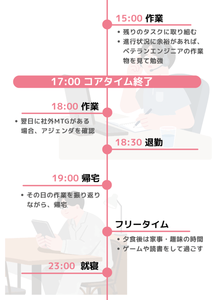 働き方企画2