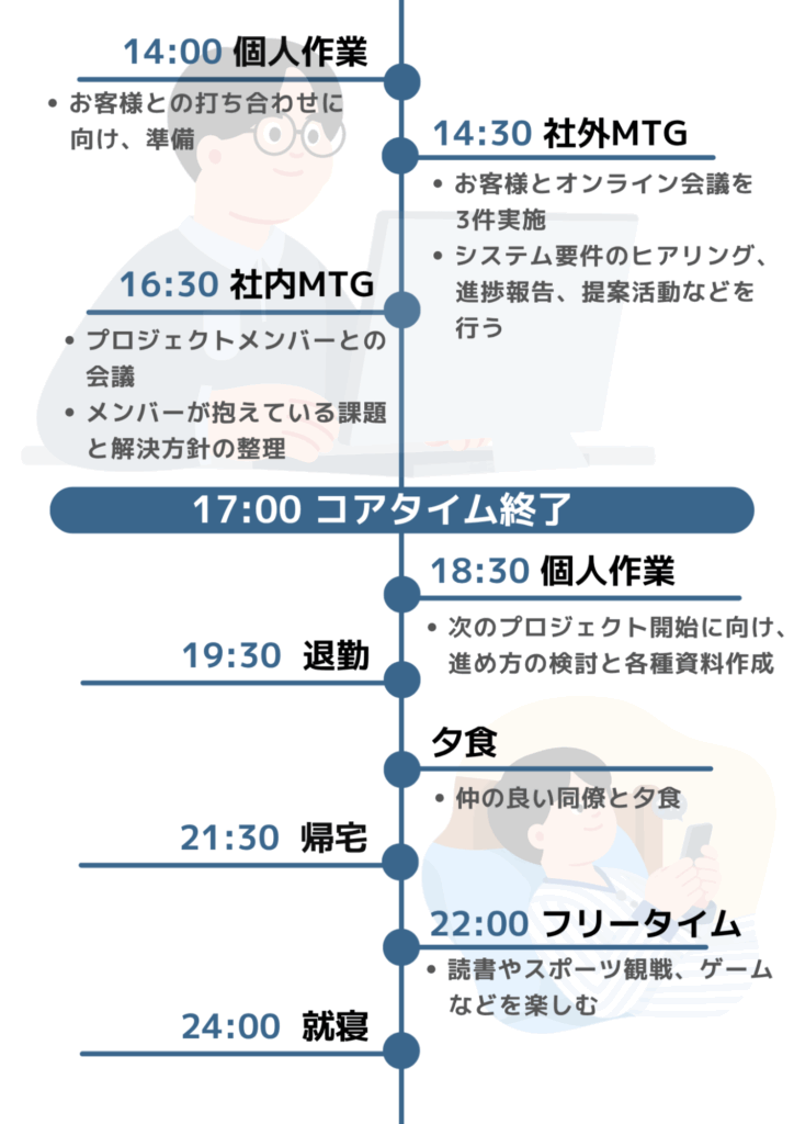 働き方企画2