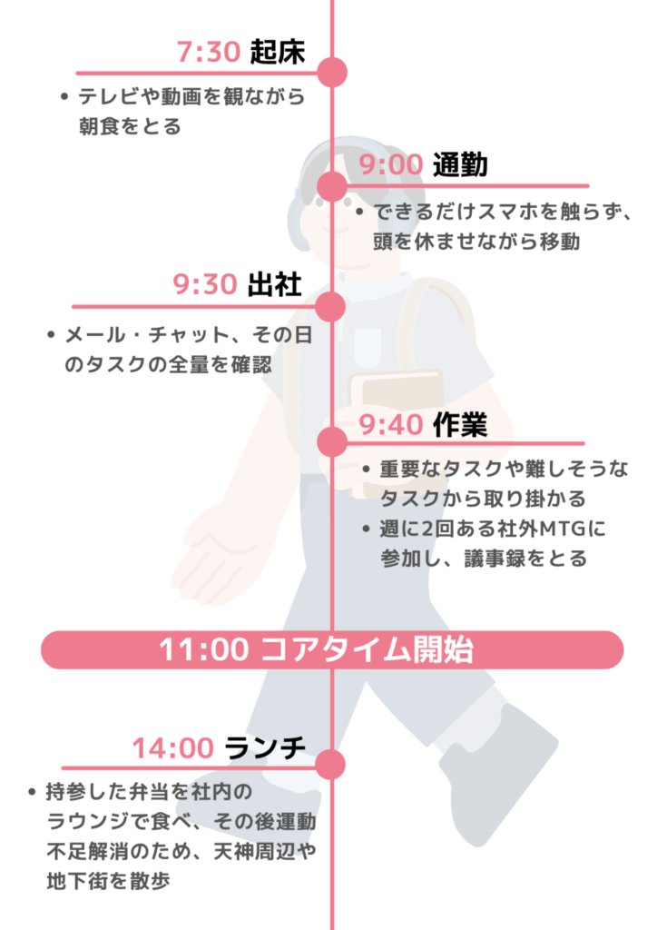 働き方企画2