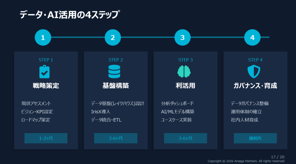 IrisXイベレポ