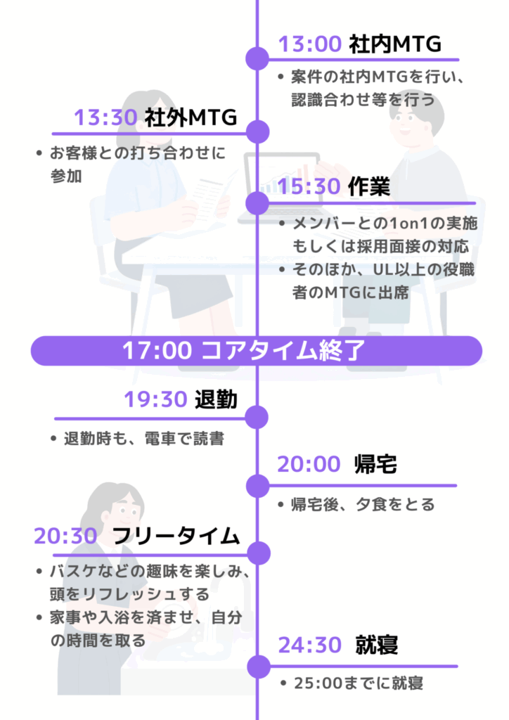 働き方企画2