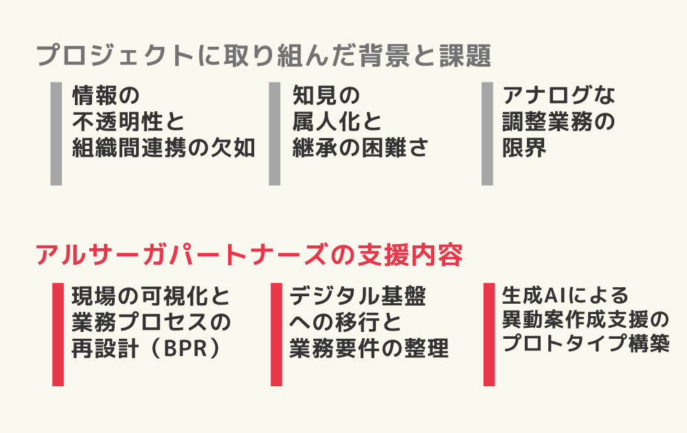 大規模自治体における人事異動業務のBPR・DX支援
