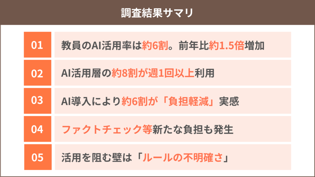 生成AI活用実態調査2026　教育