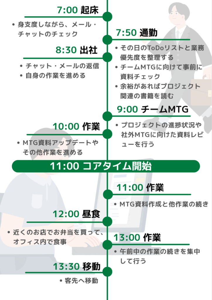 働き方特集_コンサル_2人目01