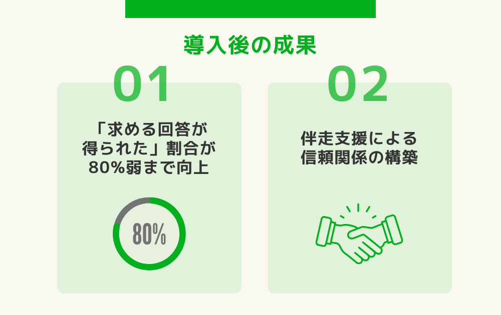 生成AIチャットボット導入