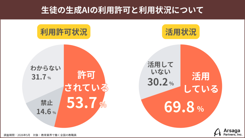 調査リリース 教育3