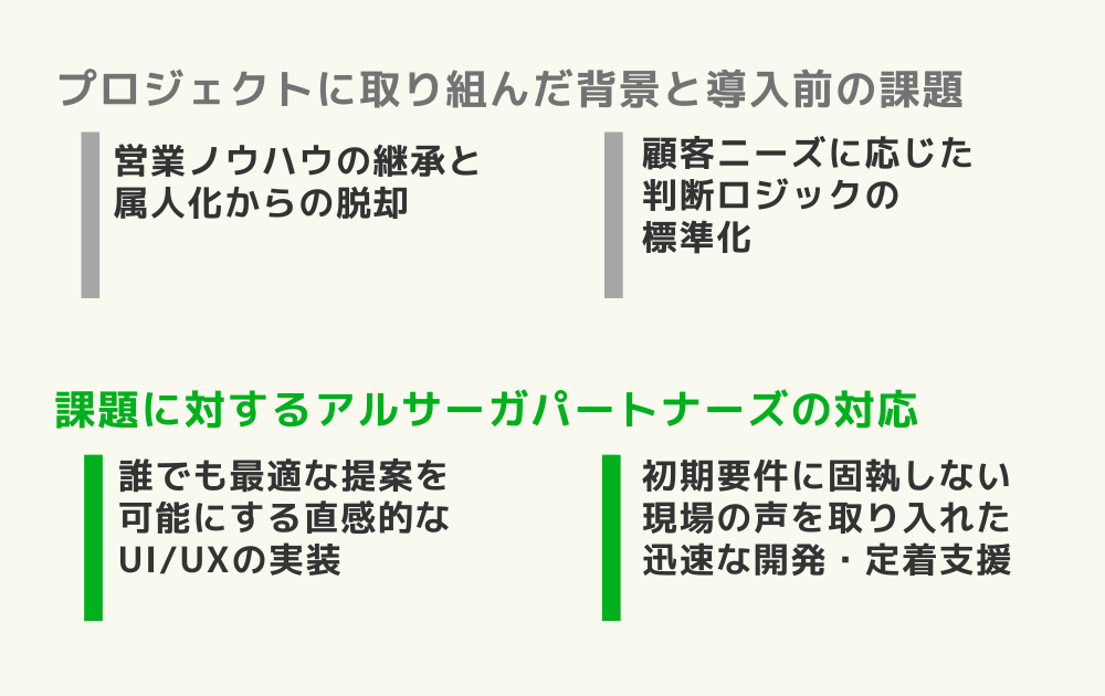 匿名事例 野村不動産ソリューションズ
