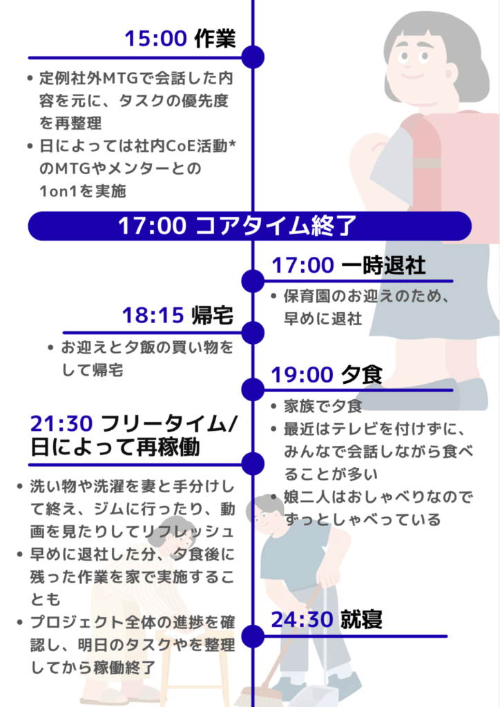 働き方特集_コンサル_1人目02