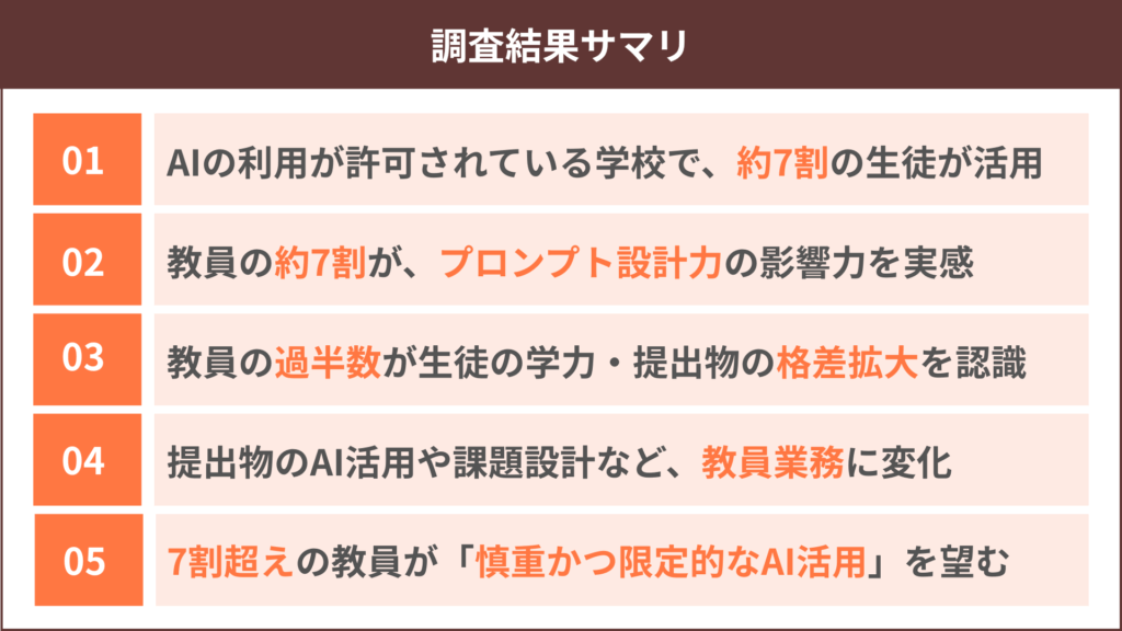 調査リリース 教育3