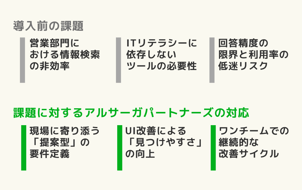 生成AIチャットボット導入