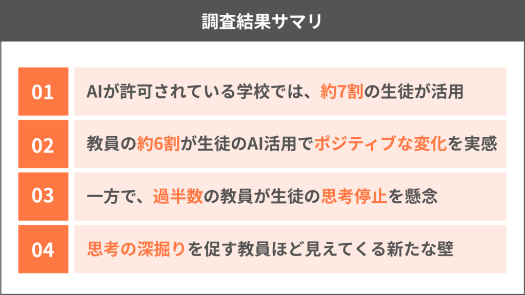 教育生成AI活用実態調査2026