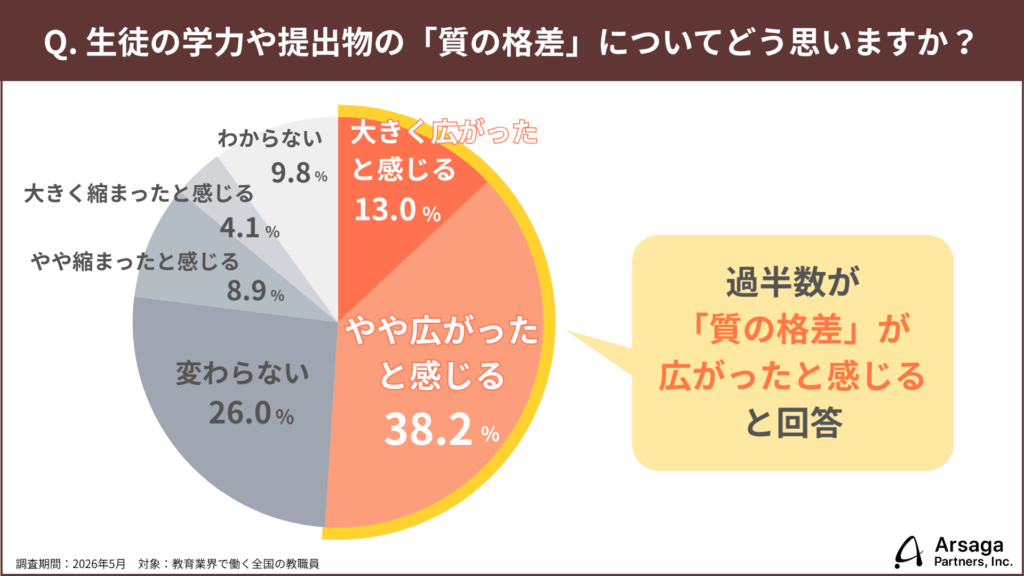 調査リリース 教育3