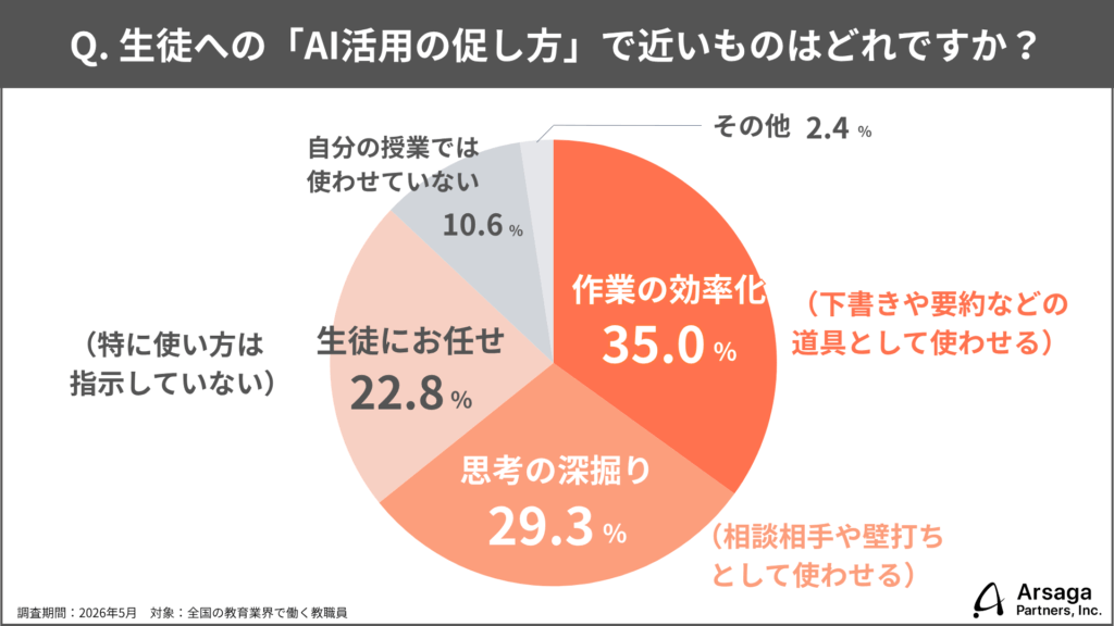 教育生成AI活用実態調査2026