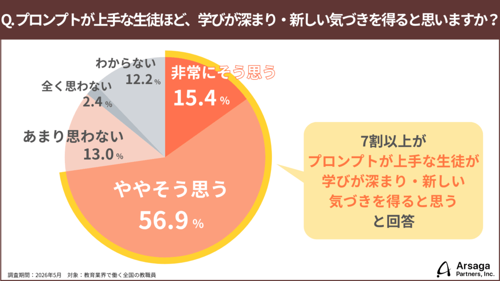 調査リリース 教育3
