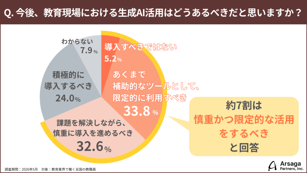 調査リリース 教育3