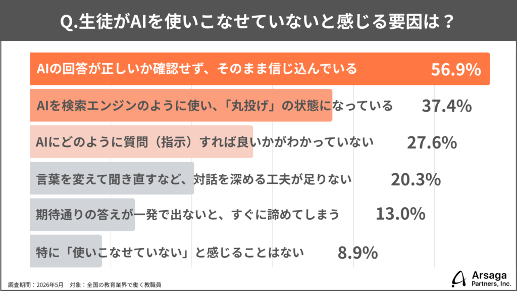 教育生成AI活用実態調査2026
