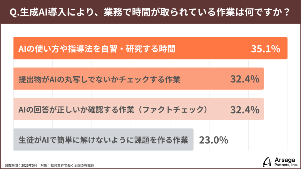 調査リリース 教育3