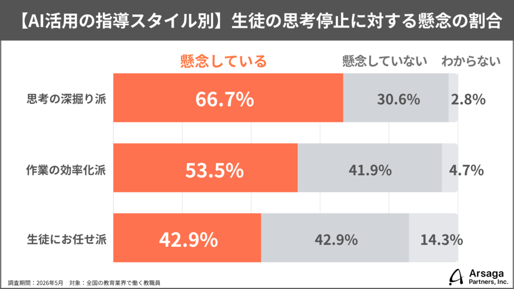教育生成AI活用実態調査2026