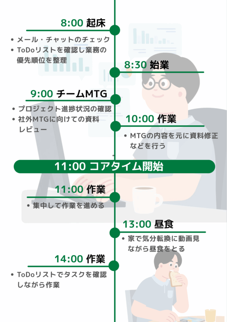働き方特集_コンサル_2人目03