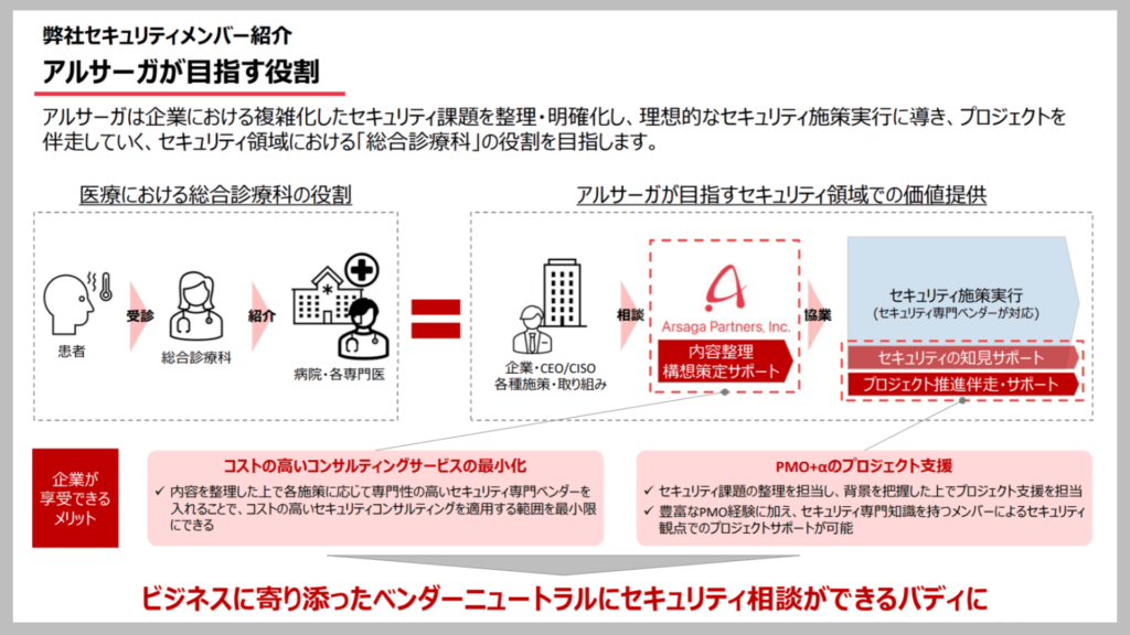 AIガバナンス