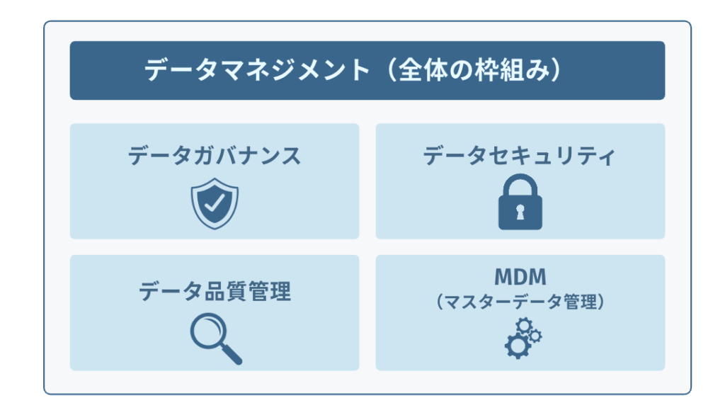 データマネジメント MDM