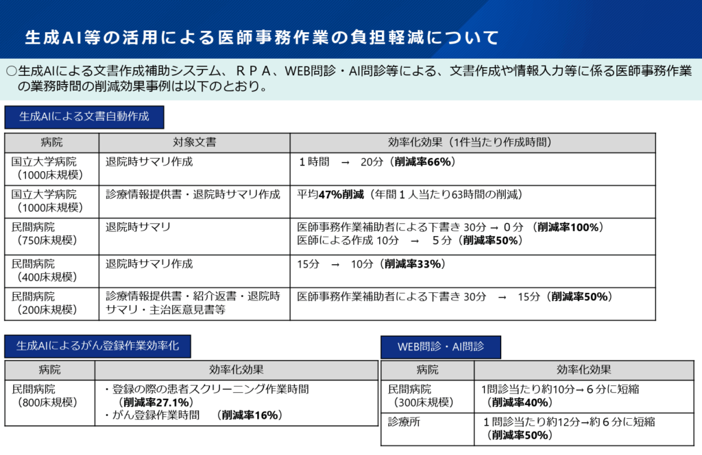 医療現場 生成AI活用