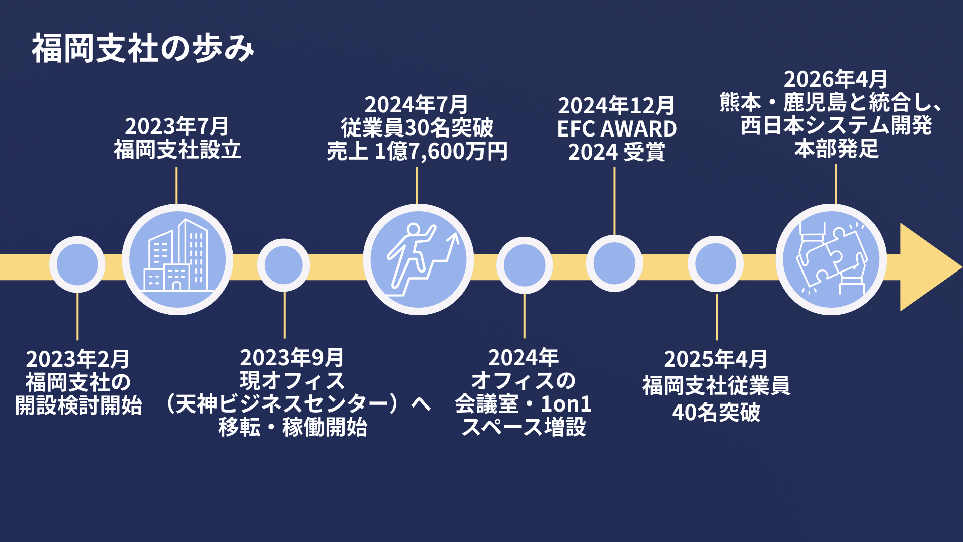福岡設立特集