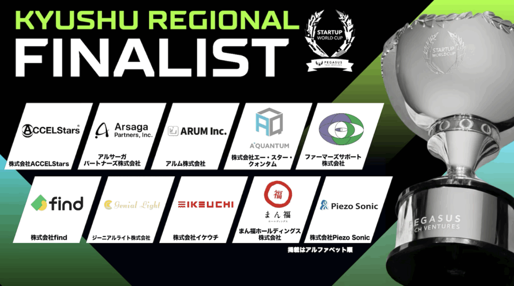 スタートアップワールドカップ2026九州予選