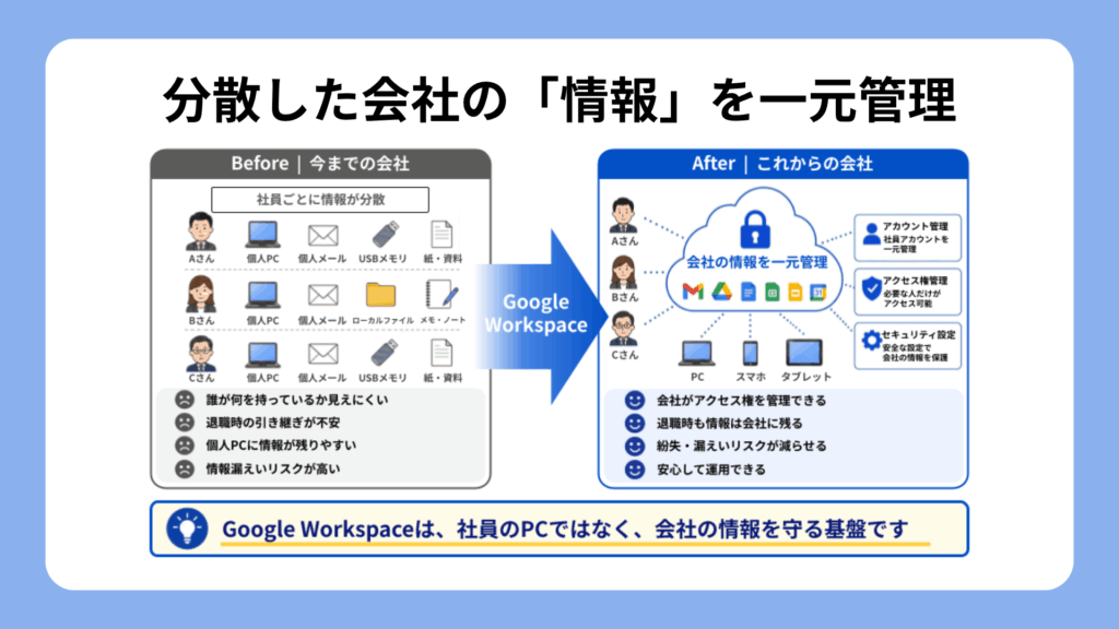 Google Workspace導入支援サービス 02