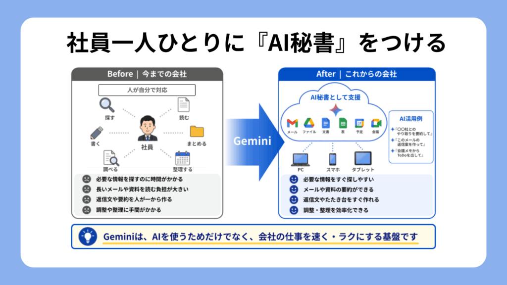 Google Workspace導入支援サービス 03