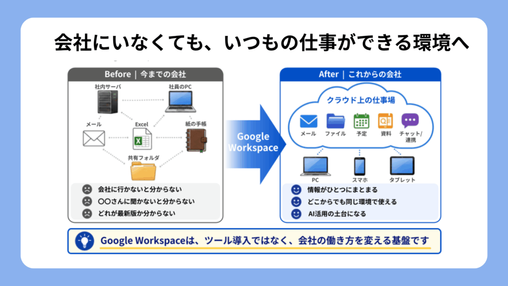 Google Workspace導入支援サービス 01